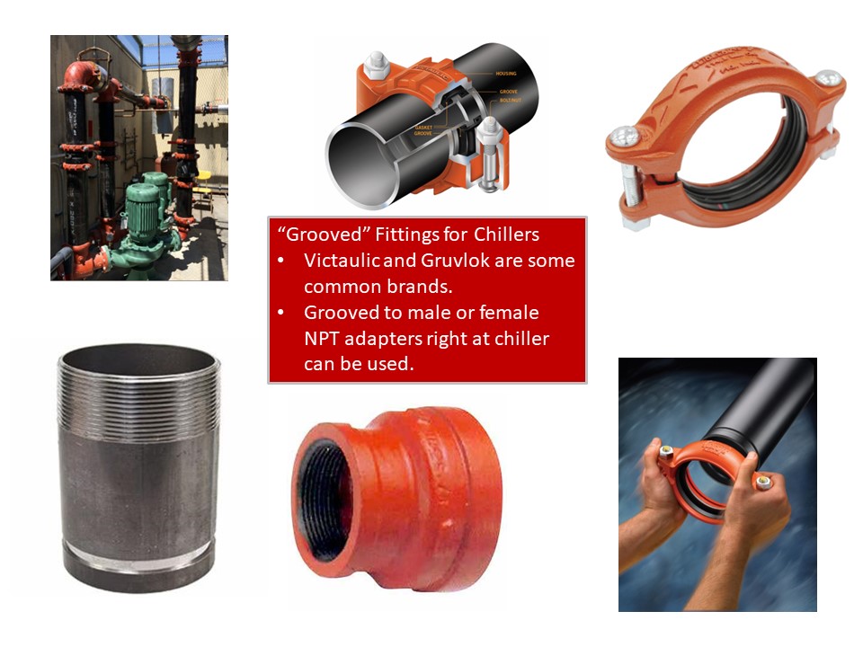 Grooved Fittings ( Victaulic Gruvlok) KIG, Inc